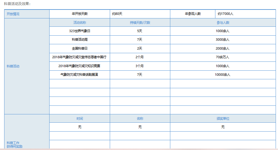 2018年科普开放各项数据.png